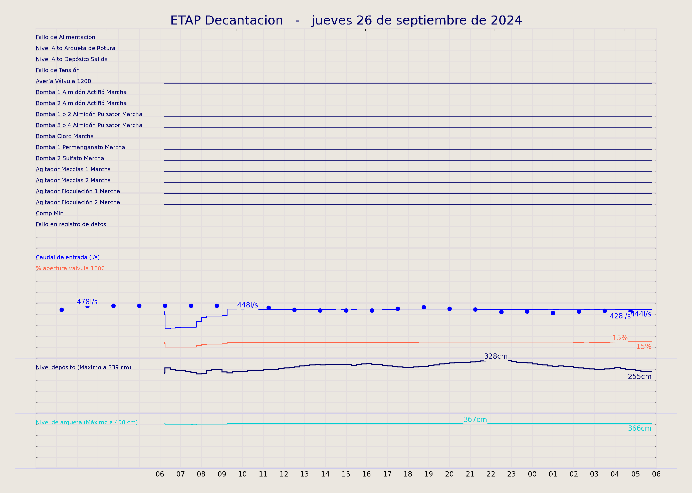 ../../imagenes/vid/2024/ETAP Decantacion/2024-09-26 ETAP Decantacion.png